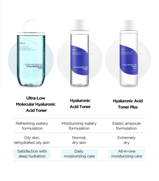 Ultra-Low Molecular Hyaluronic Acid Toner - Image 4